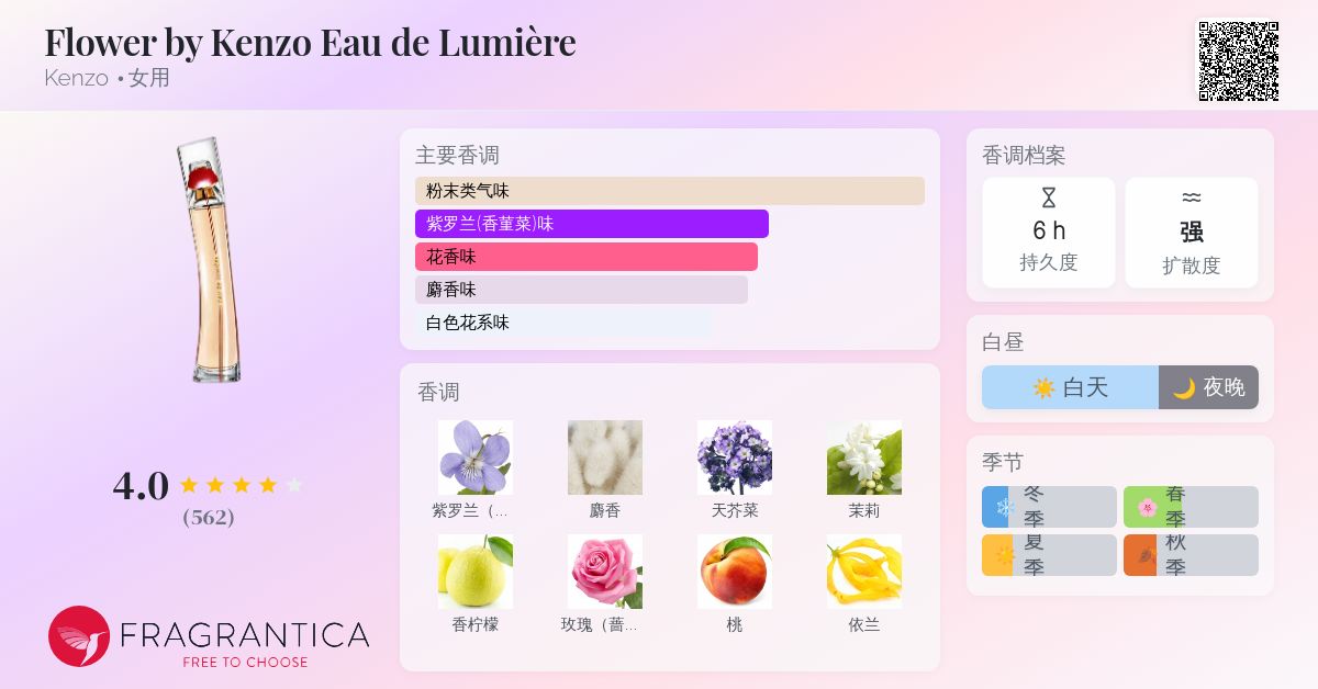 香水(女性用) Flower by Kenzo (ear de Lumiere) 50ml KENZO FLOWER BY KENZO EAU DE LUMIERE EAU DE TOILETTE SPRAY