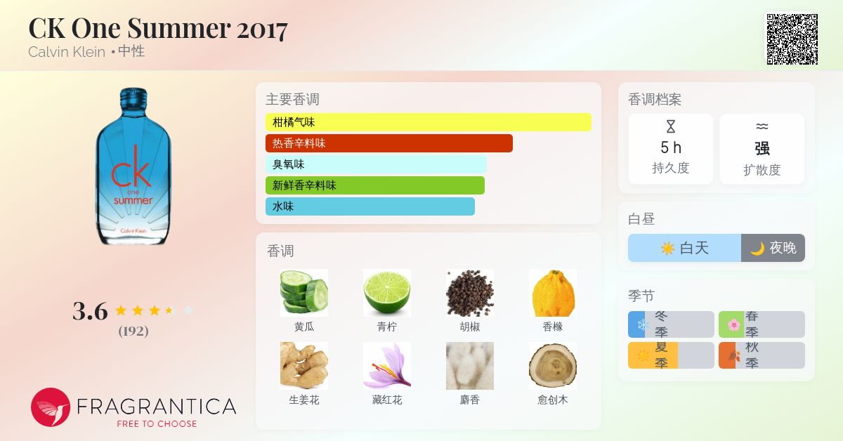 CK One Summer 2017 Calvin Klein 香水- 一款2017年中性香水