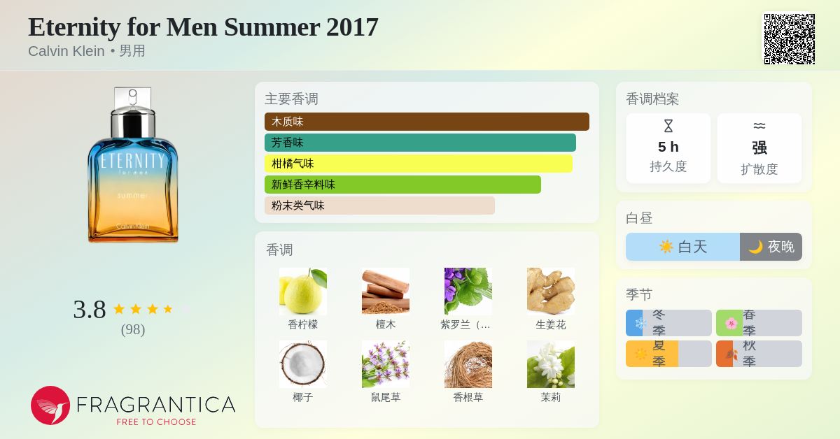 Eternity for Men Summer 2017 Calvin Klein 古龙水- 一款2017年男用香水