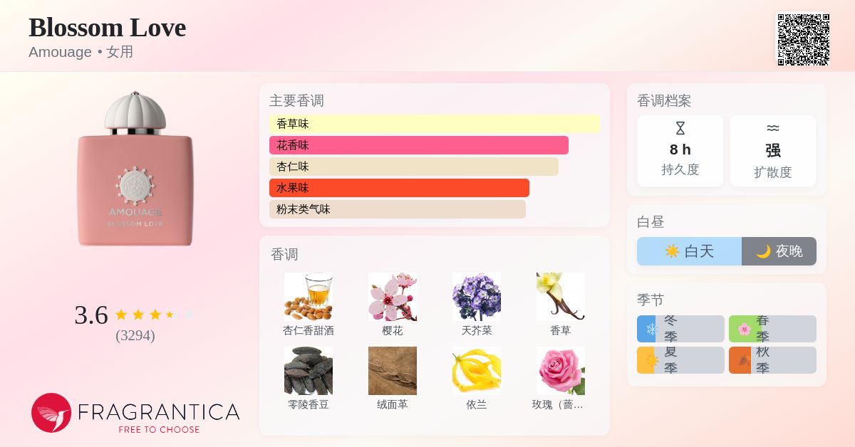 Blossom Love Amouage 香水- 一款2017年女用香水