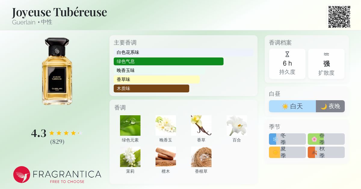 Joyeuse Tubéreuse Guerlain 香水- 一款2017年中性香水