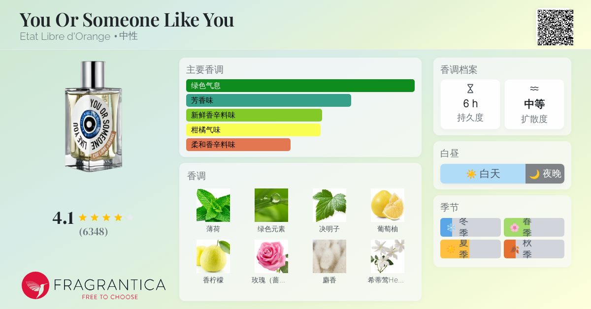 You Or Someone Like You Etat Libre d'Orange 香水- 一款2017年中性香水