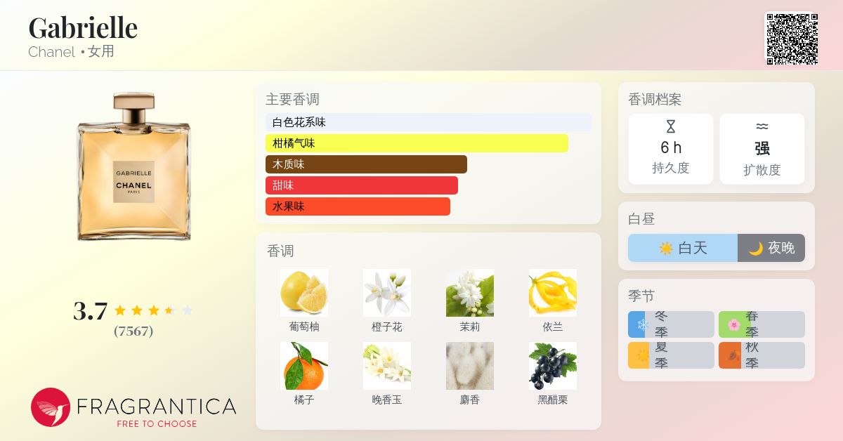 Gabrielle Chanel 香水- 一款2017年女用香水