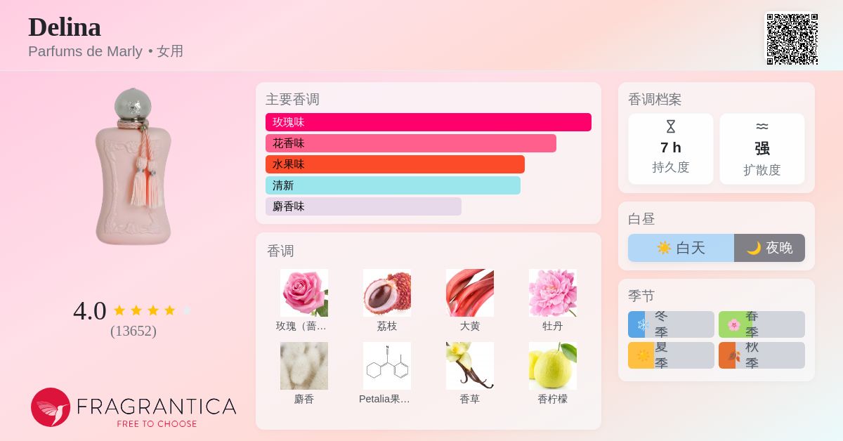 Delina Parfums de Marly 香水- 一款2017年女用香水