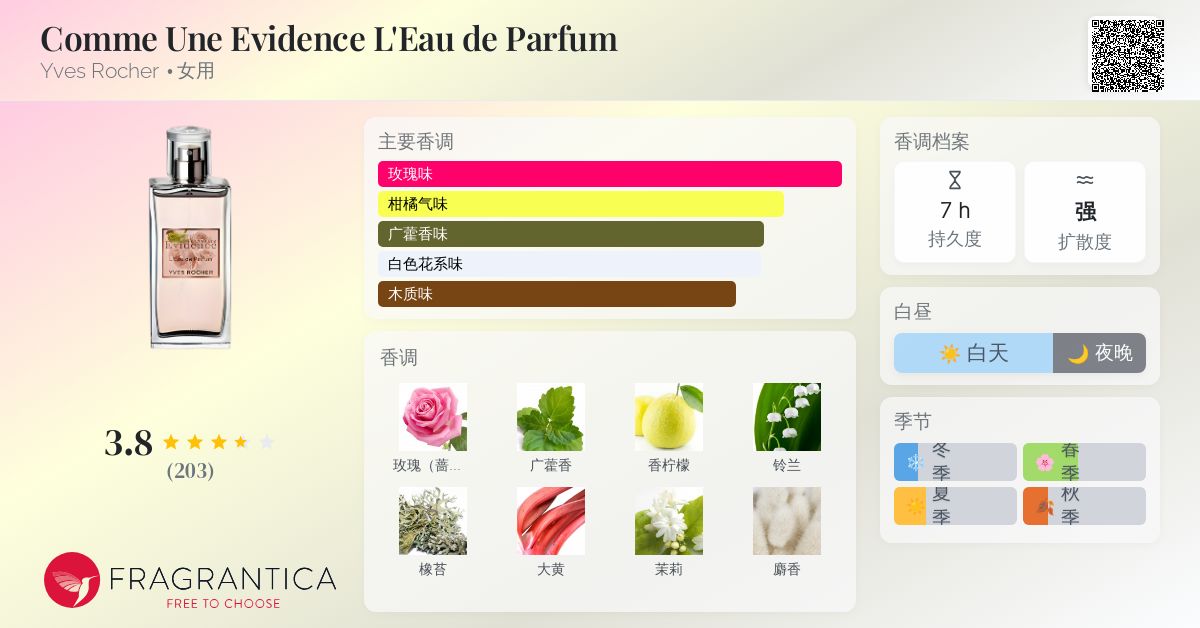 Comme Une Evidence L'Eau de Parfum Yves Rocher 香水- 一款