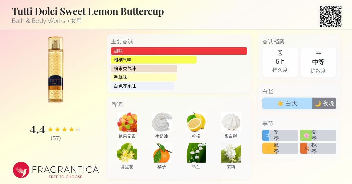 Tutti Dolci Sweet Lemon Buttercup Bath & Body Works 香水