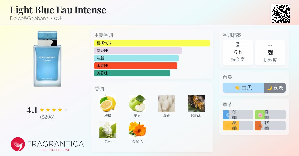 Light Blue Eau Intense Dolce&Gabbana 香水- 一款2017年女用香水