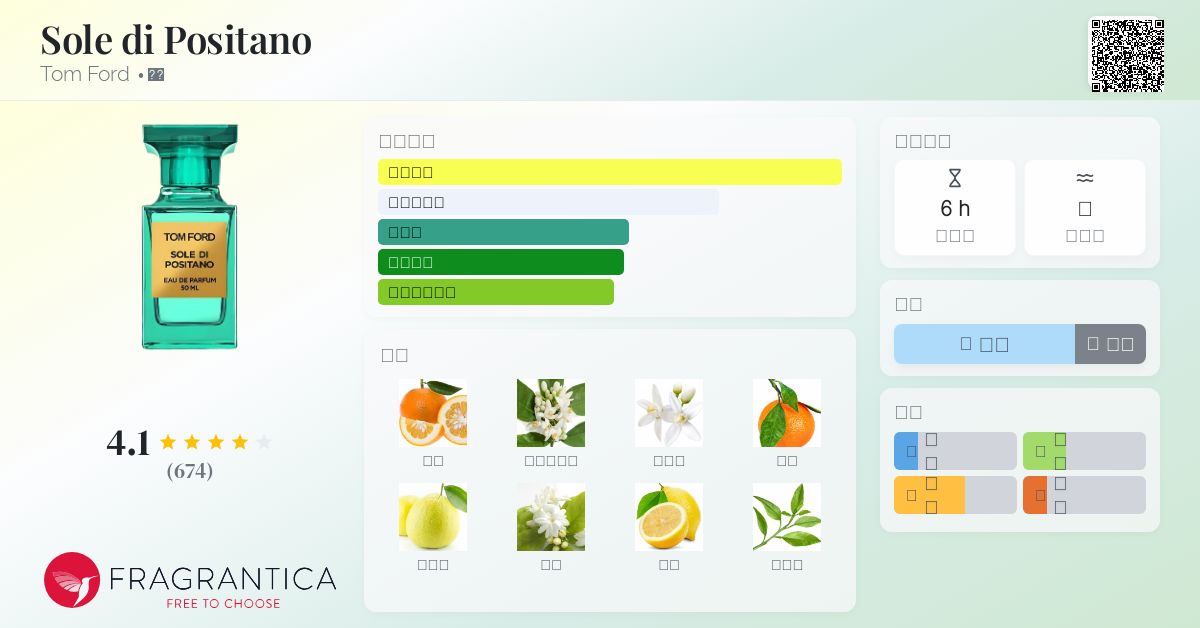 Sole di Positano Tom Ford 香水- 一款2017年中性香水