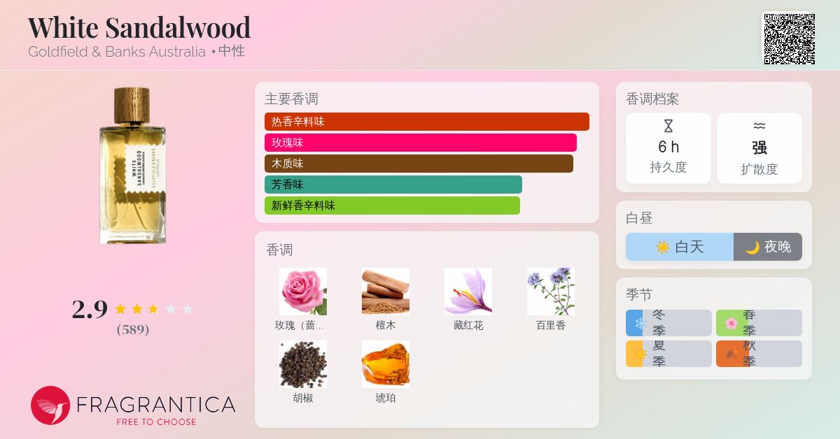 White Sandalwood Goldfield & Banks Australia 香水- 一款2016年中性香水