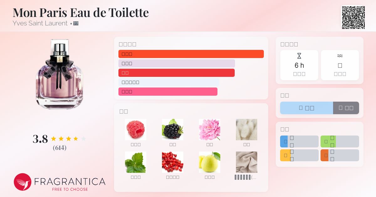 Mon Paris Eau de Toilette Yves Saint Laurent 香水- 一款2017