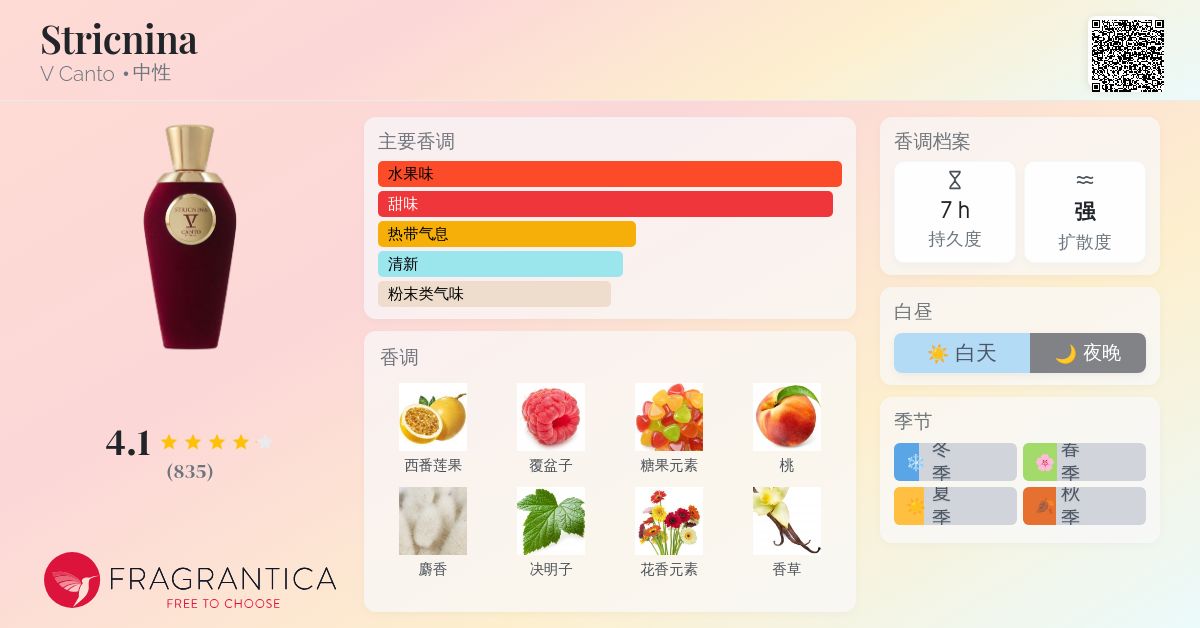 Stricnina V Canto 香水- 一款2017年中性香水