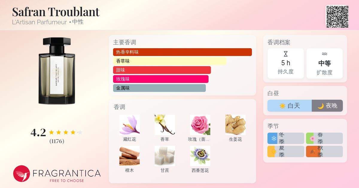 Safran Troublant L'Artisan Parfumeur 香水- 一款2002年中性香水