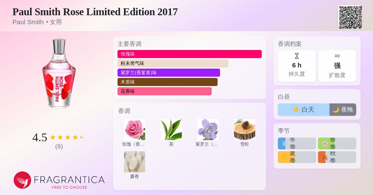 Paul Smith Rose Limited Edition 2017 Paul Smith 香水- 一款2017年女
