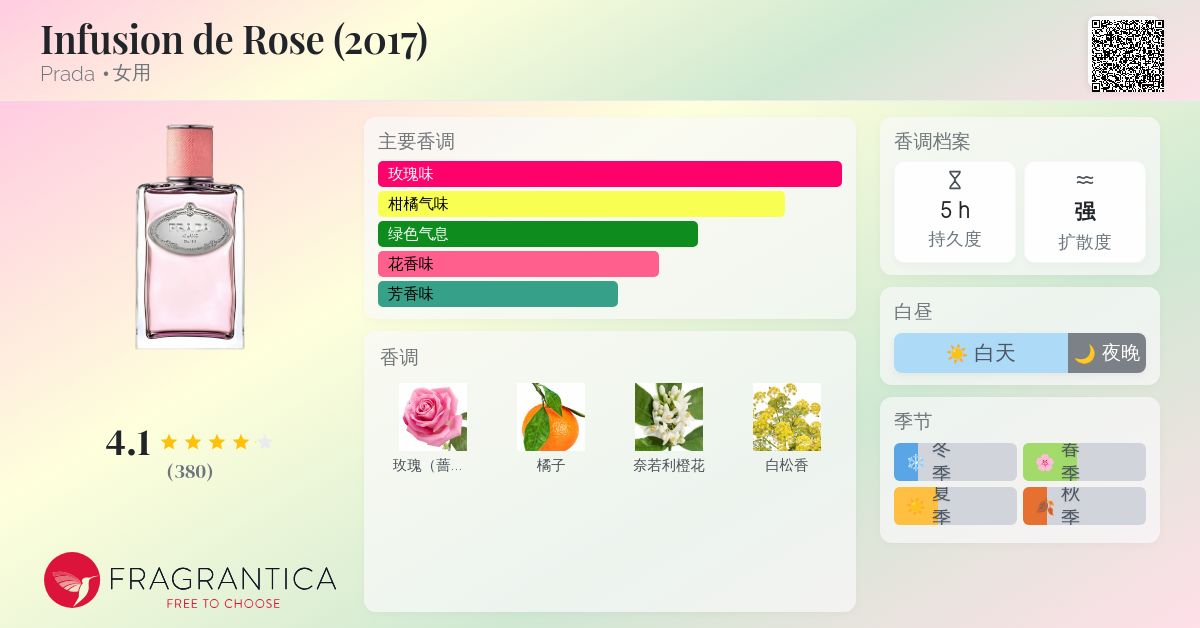 Infusion de Rose (2017) Prada 香水- 一款2017年女用香水