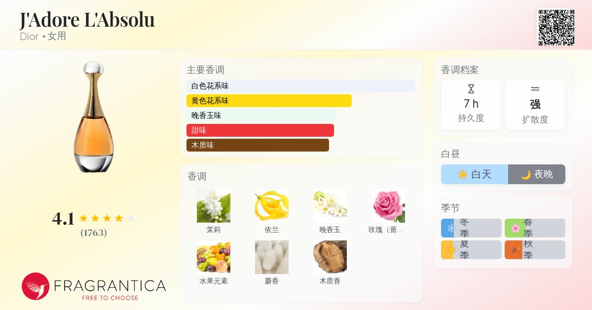 香水(女性用) Dior j'adore L'absolu Eau de Parfum Dior J'adore L'Absolu – Perfume Shop