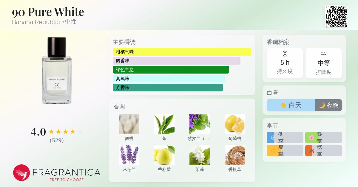 90 Pure White Banana Republic 香水- 一款2017年中性香水