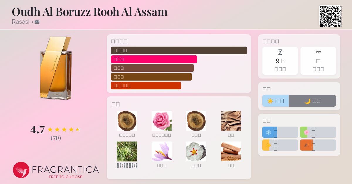 Oudh Al Boruzz Rooh Al Assam Rasasi 香水- 一款2015年中性香水