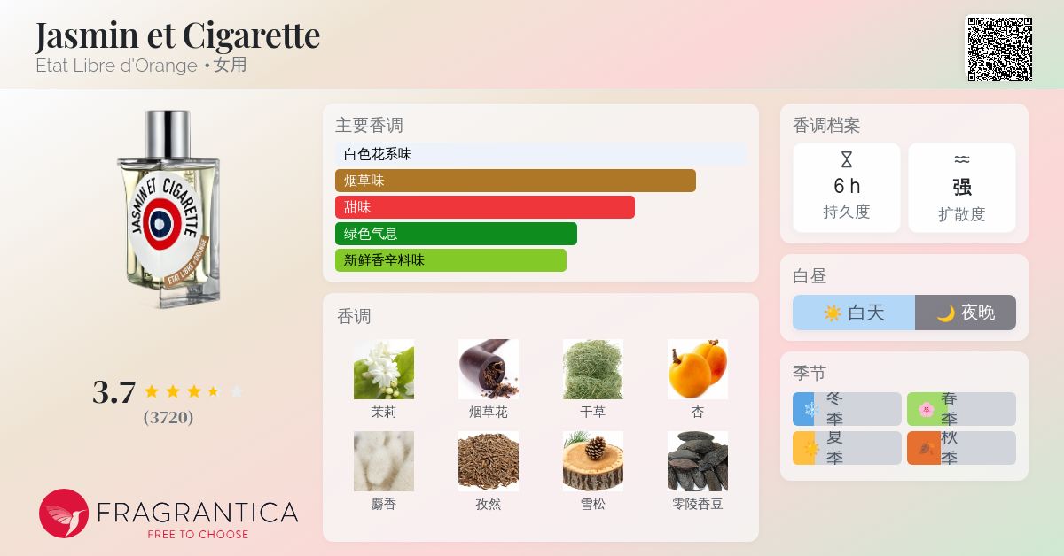 Jasmin et Cigarette Etat Libre d'Orange 香水- 一款2006年女用香水
