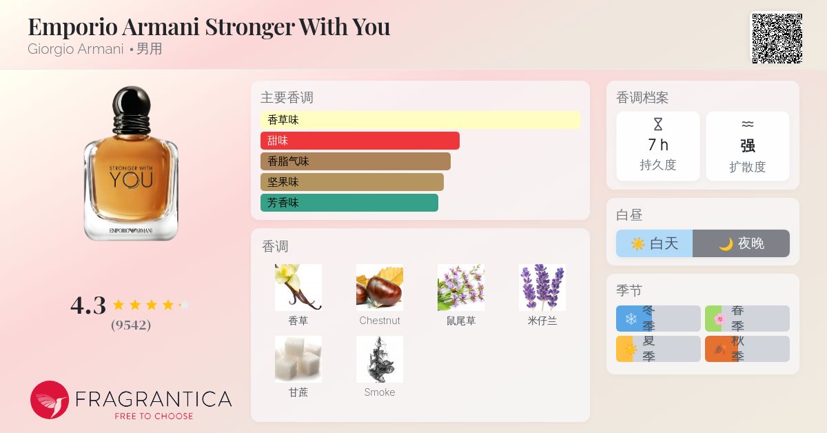 Emporio Armani Stronger With You Giorgio Armani 古龙水- 一款2017年