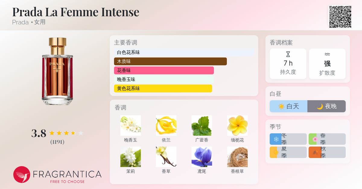 Prada La Femme Intense Prada 香水- 一款2017年女用香水