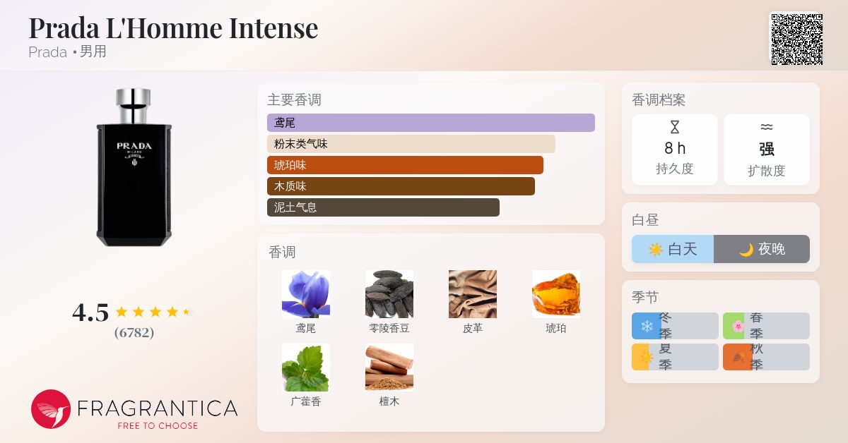 Prada L'Homme Intense Prada 古龙水- 一款2017年男用香水
