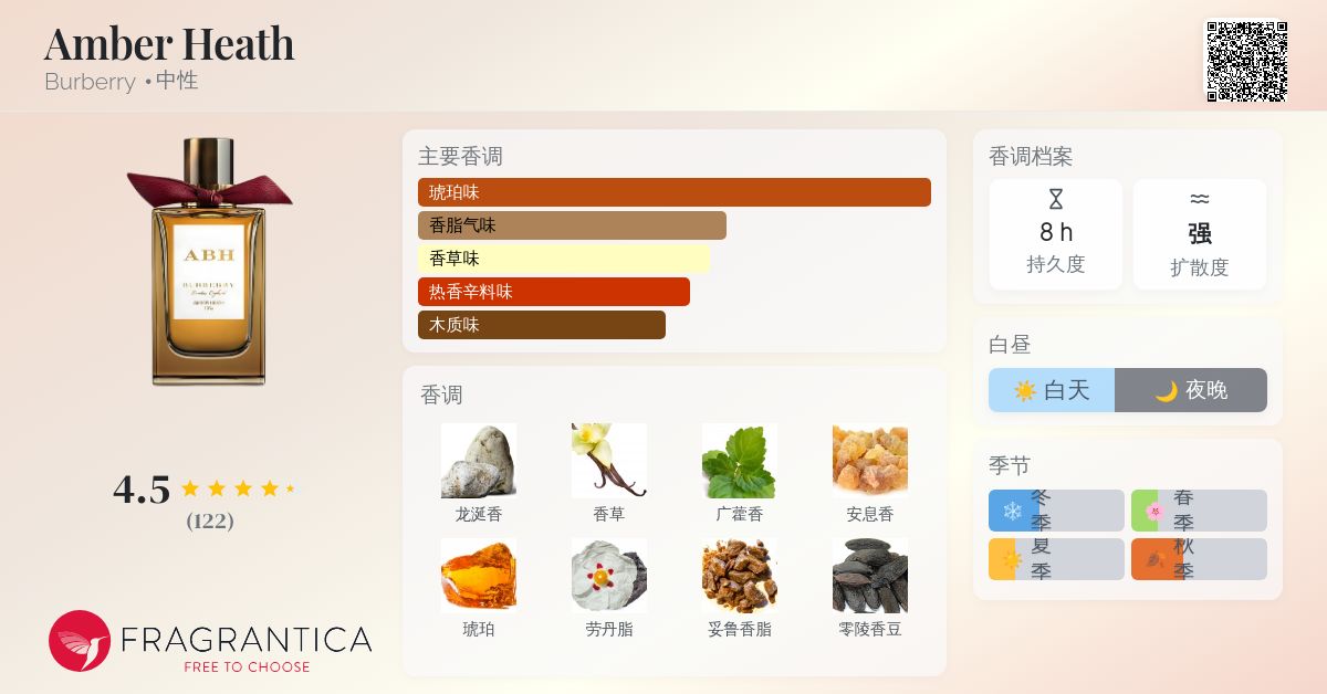 Amber Heath Burberry 香水- 一款2017年中性香水