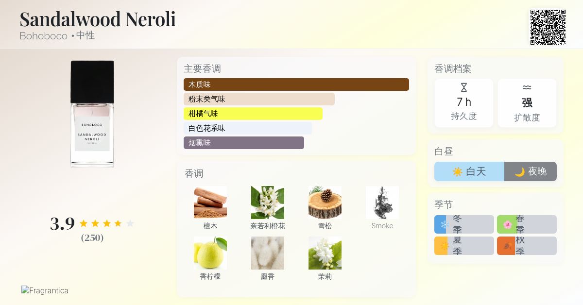 Sandalwood Neroli Bohoboco 香水- 一款2016年中性香水