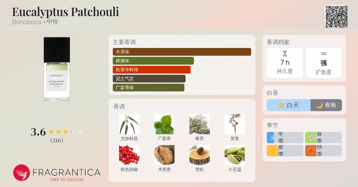 Eucalyptus Patchouli Bohoboco 香水- 一款2016年中性香水
