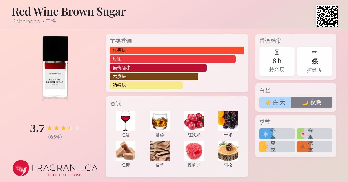Red Wine Brown Sugar Bohoboco 香水- 一款2016年中性香水