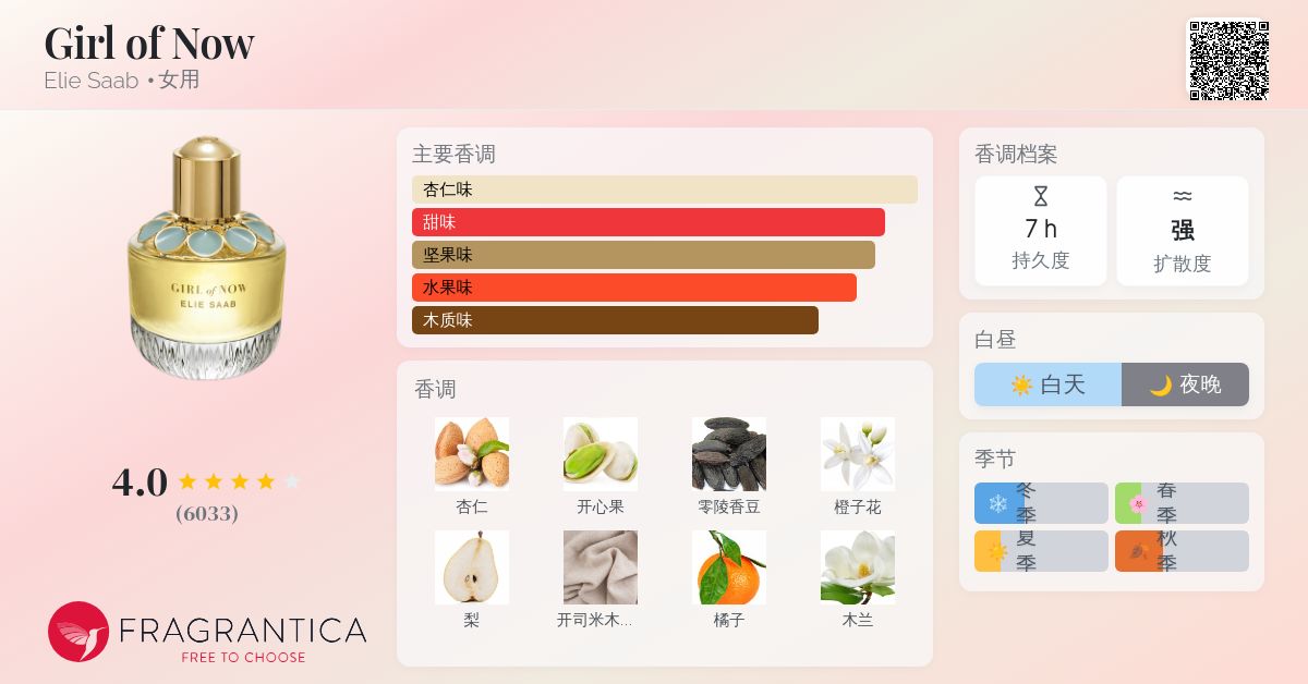 Girl of Now Elie Saab 香水- 一款2017年女用香水