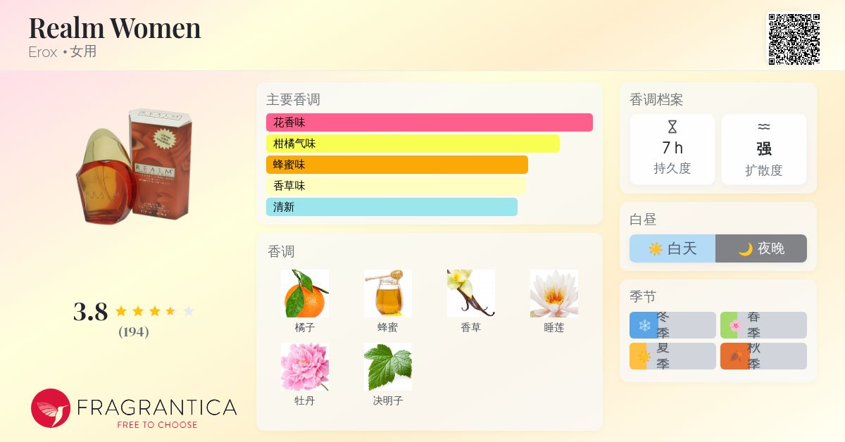 Realm Women Erox 香水- 一款1993年女用香水