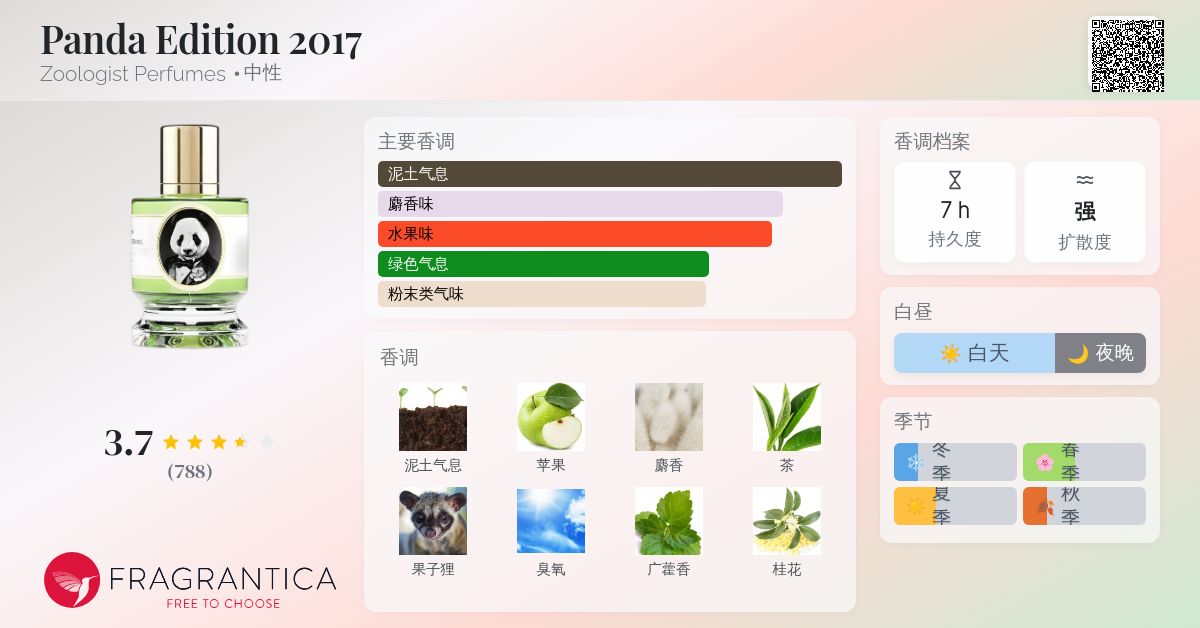 Panda Edition 2017 Zoologist Perfumes 香水- 一款2017年中性香水