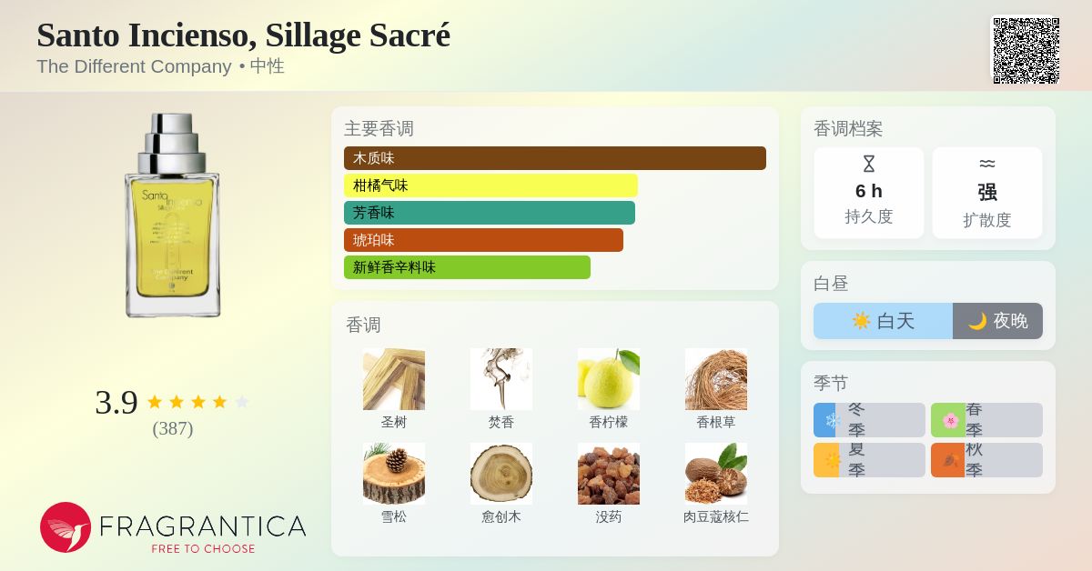 Santo Incienso, Sillage Sacré The Different Company 香水- 一款2017
