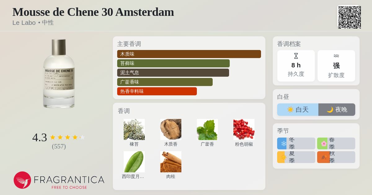 Mousse de Chene 30 Amsterdam Le Labo 香水- 一款2017年中性香水