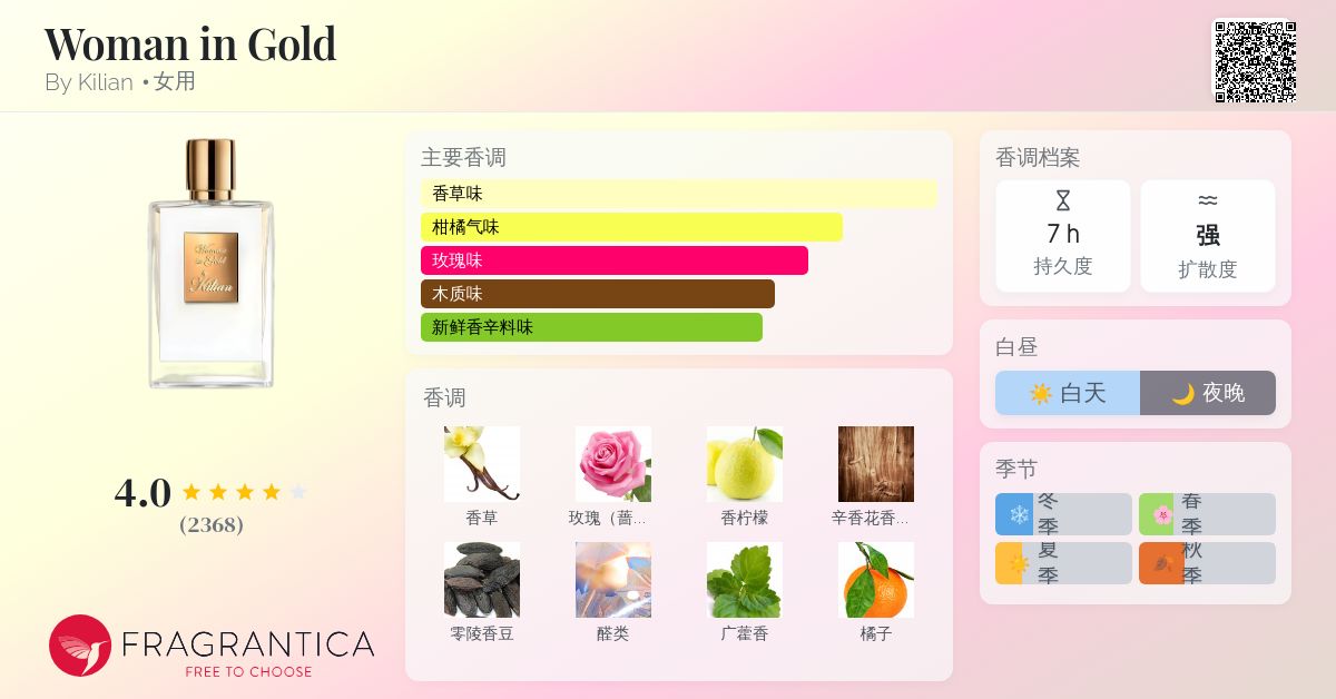 Woman in Gold By Kilian 香水- 一款2017年女用香水