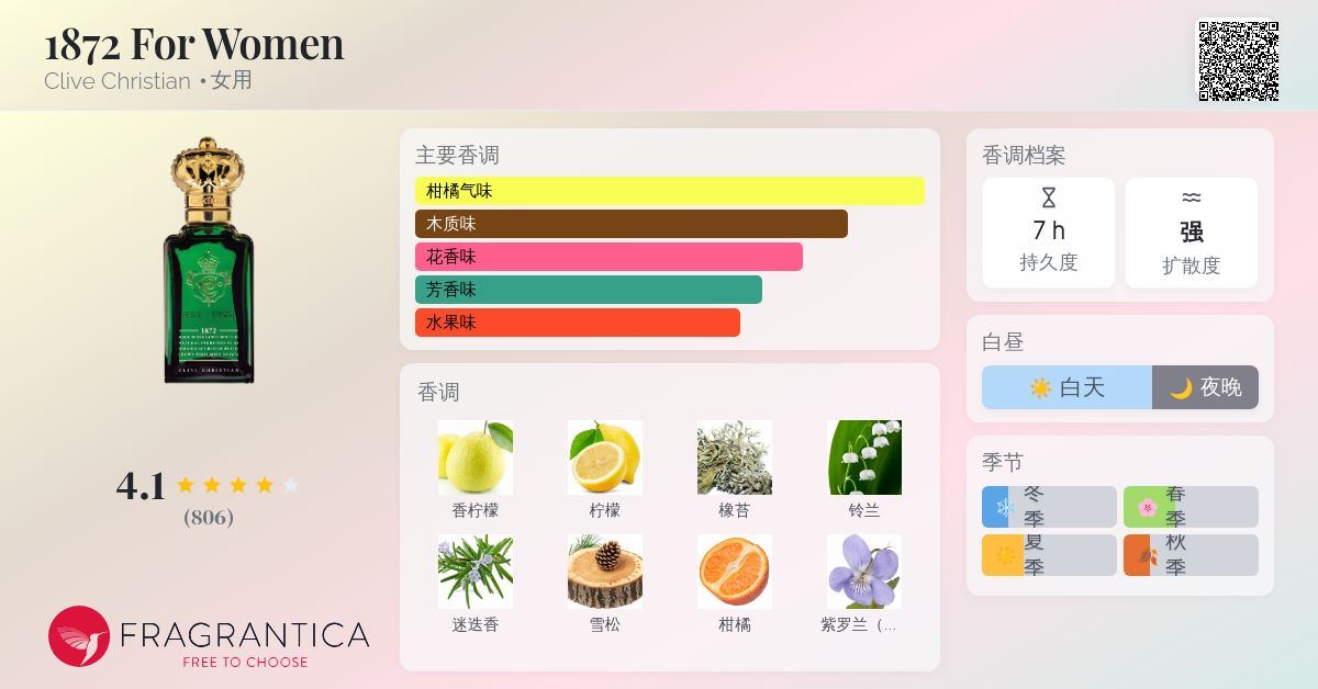 1872 For Women Clive Christian 香水- 一款1872年女用香水