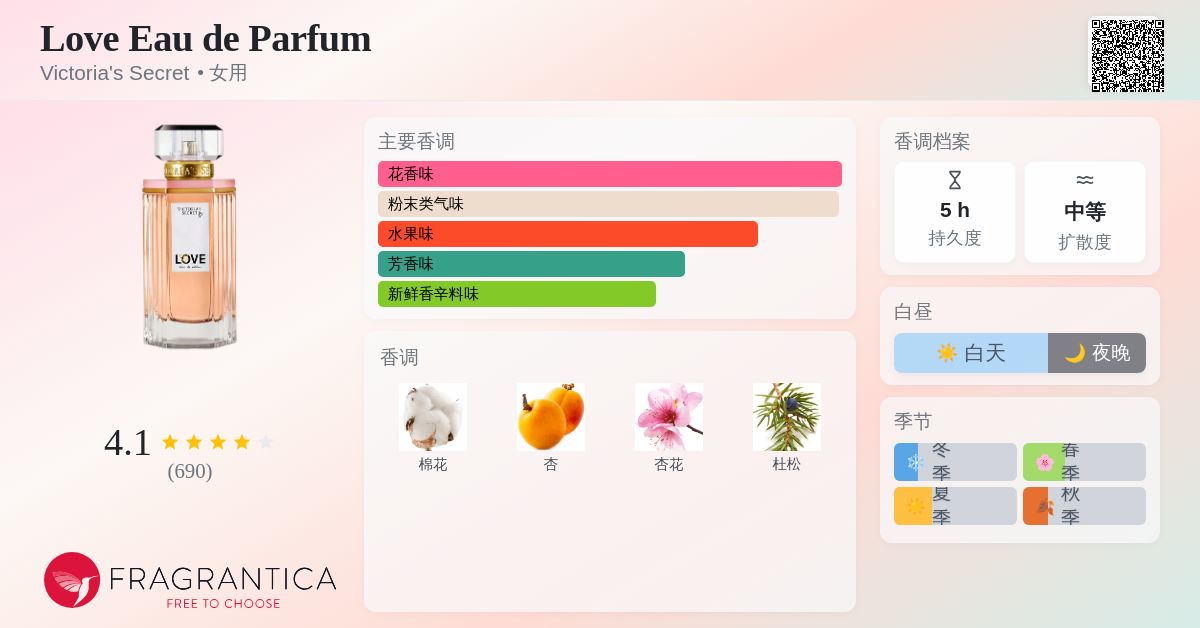 Love Eau de Parfum Victoria's Secret 香水- 一款2017年女用香水