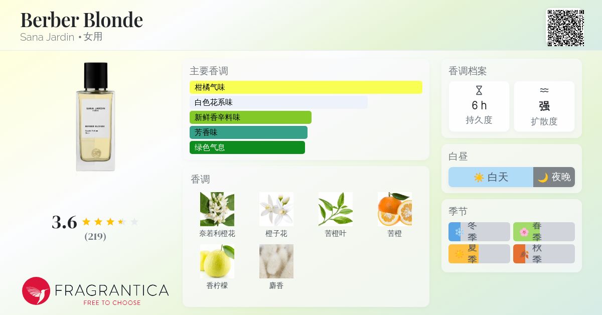 Berber Blonde Sana Jardin 香水- 一款2017年女用香水
