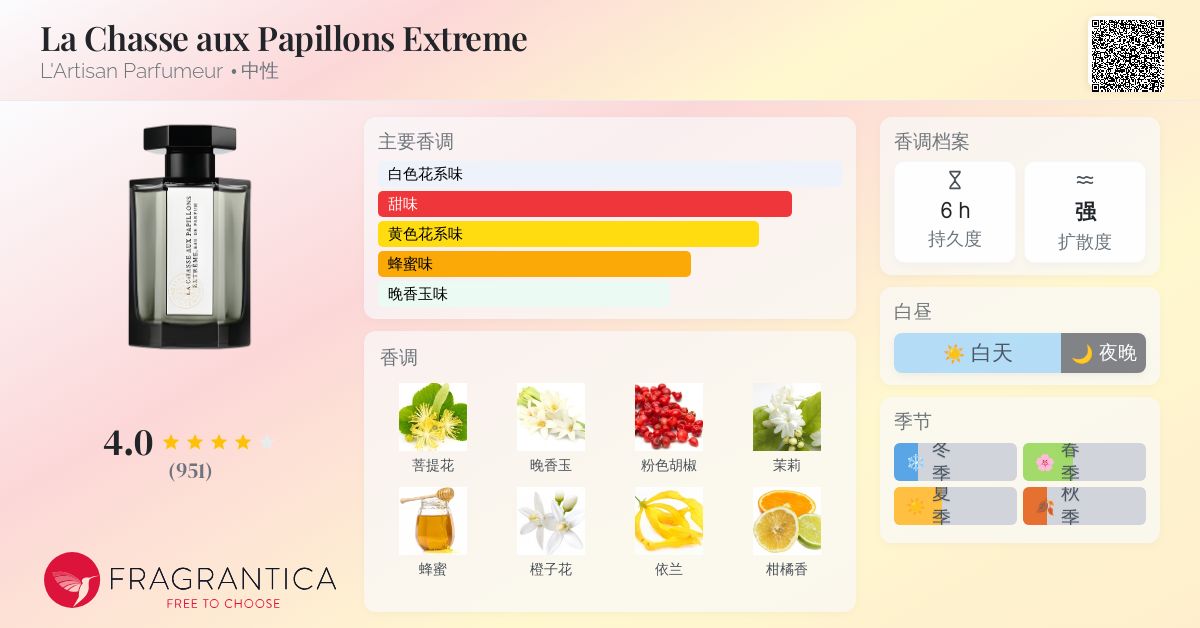 香水(女性用) LA CHASSE AUX PAPILLONS EXTREME LARTISAN L'Artisan Parfumeur La Chasse aux Papillons Extreme Eau de