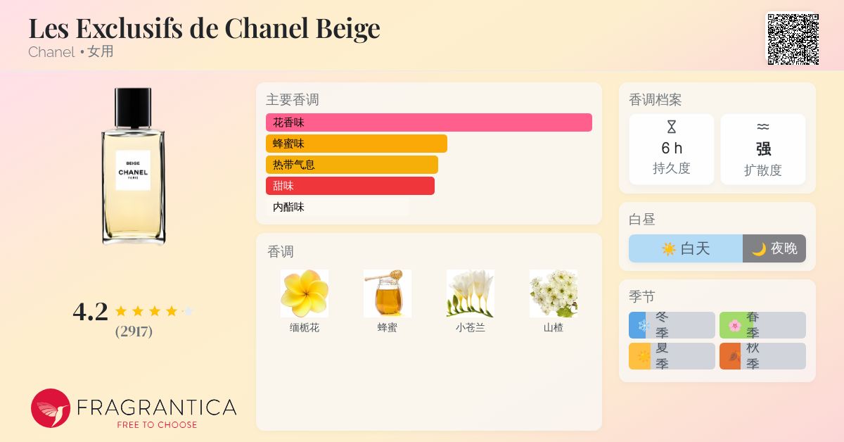 Les Exclusifs de Chanel Beige Chanel 香水- 一款2008年女用香水