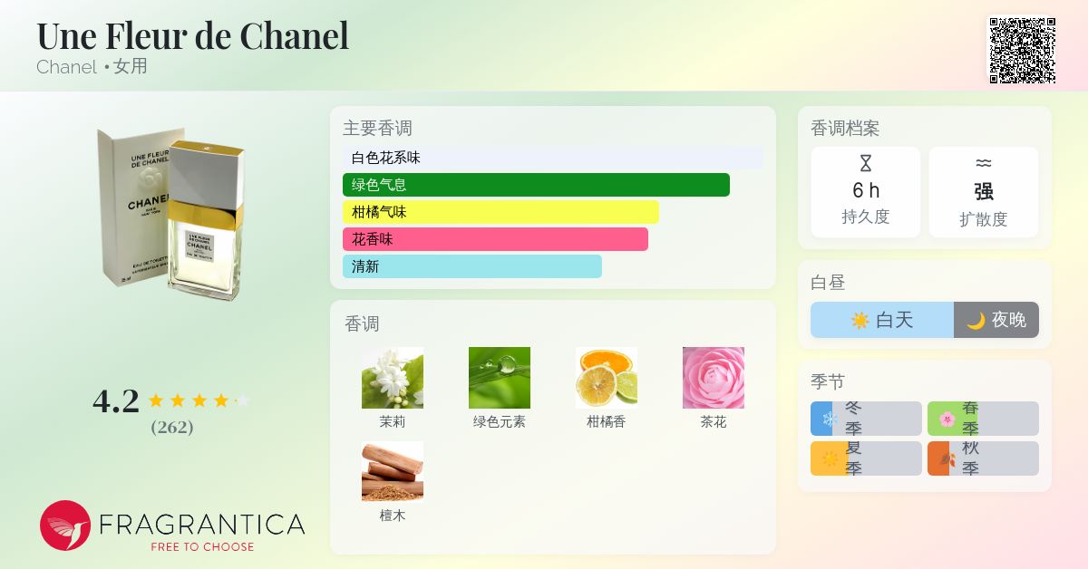 廃盤 希少 CHANEL UNE FLEUR DE CHANEL 35ml Une Fleur de Chanel Chanel perfume - a fragrance for women 1998
