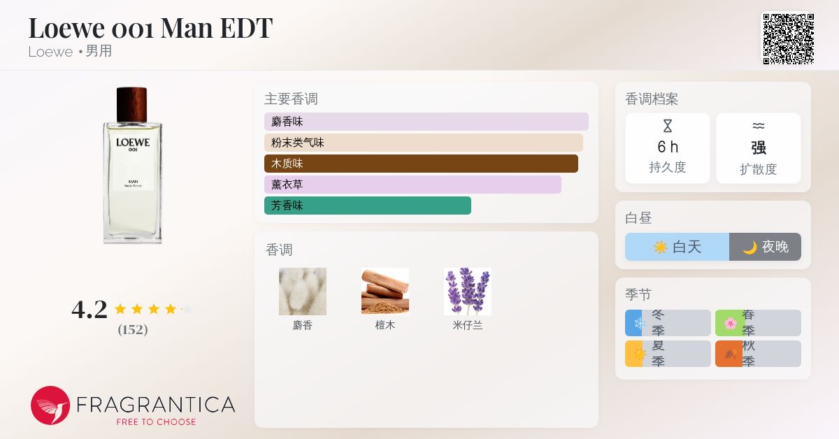 香水(男性用) LOEWE 001 MAN Eau de Parfum 001manedp.jpg?sw=621&sh=937