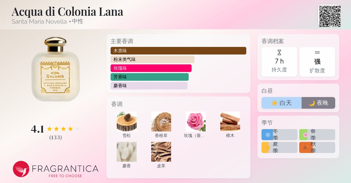 Acqua di Colonia Lana Santa Maria Novella 香水- 一款2017年中