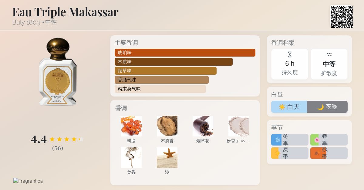 Eau Triple Makassar Buly 1803 香水- 一款年中性香水