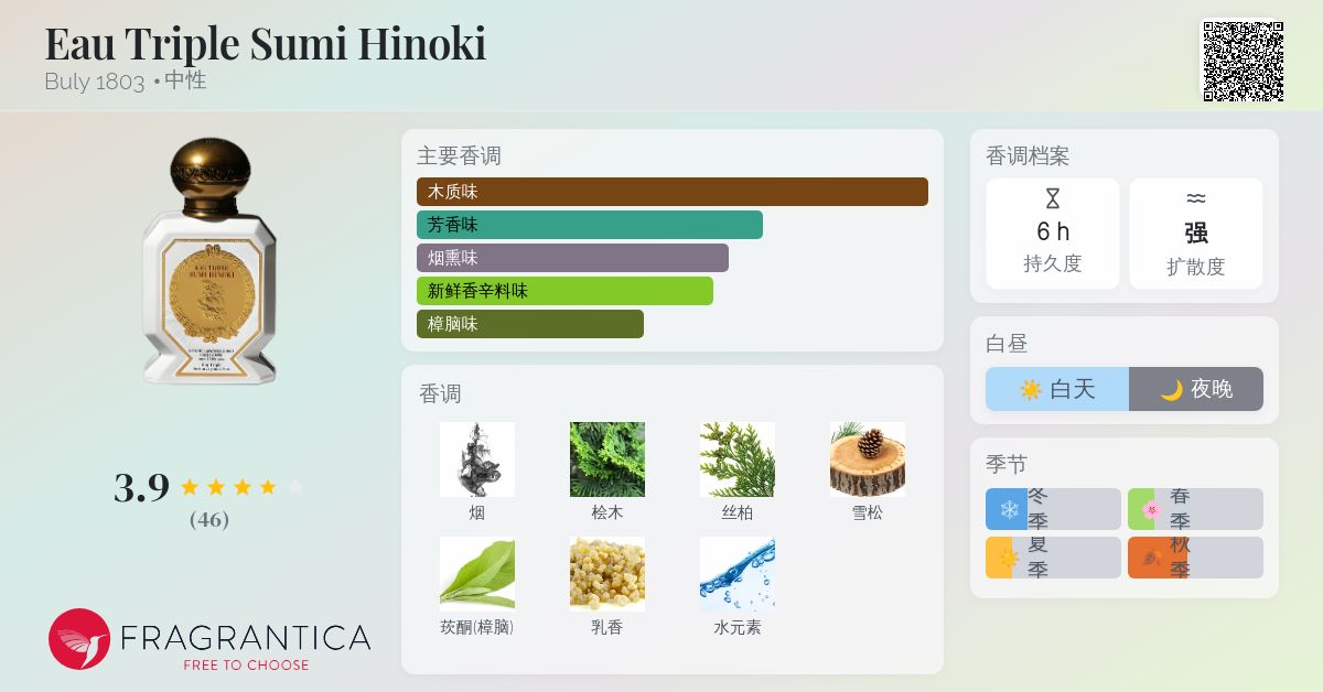 Eau Triple Sumi Hinoki Buly 1803 香水- 一款年中性香水