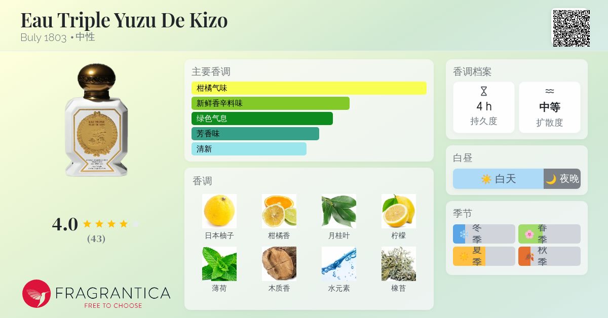 香水(ユニセックス) Buly 1803 Eau Triple Yuzu de Kizo 75ml Eau Triple Yuzu De Kizo Buly 1803 perfume - a fragrance for