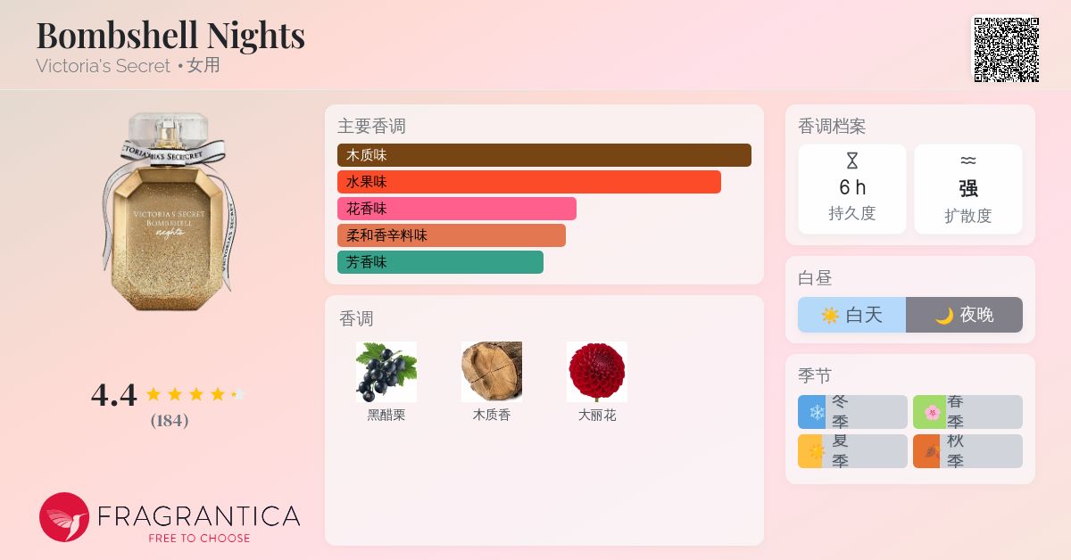 Bombshell Nights Victoria's Secret 香水- 一款2017年女用香水