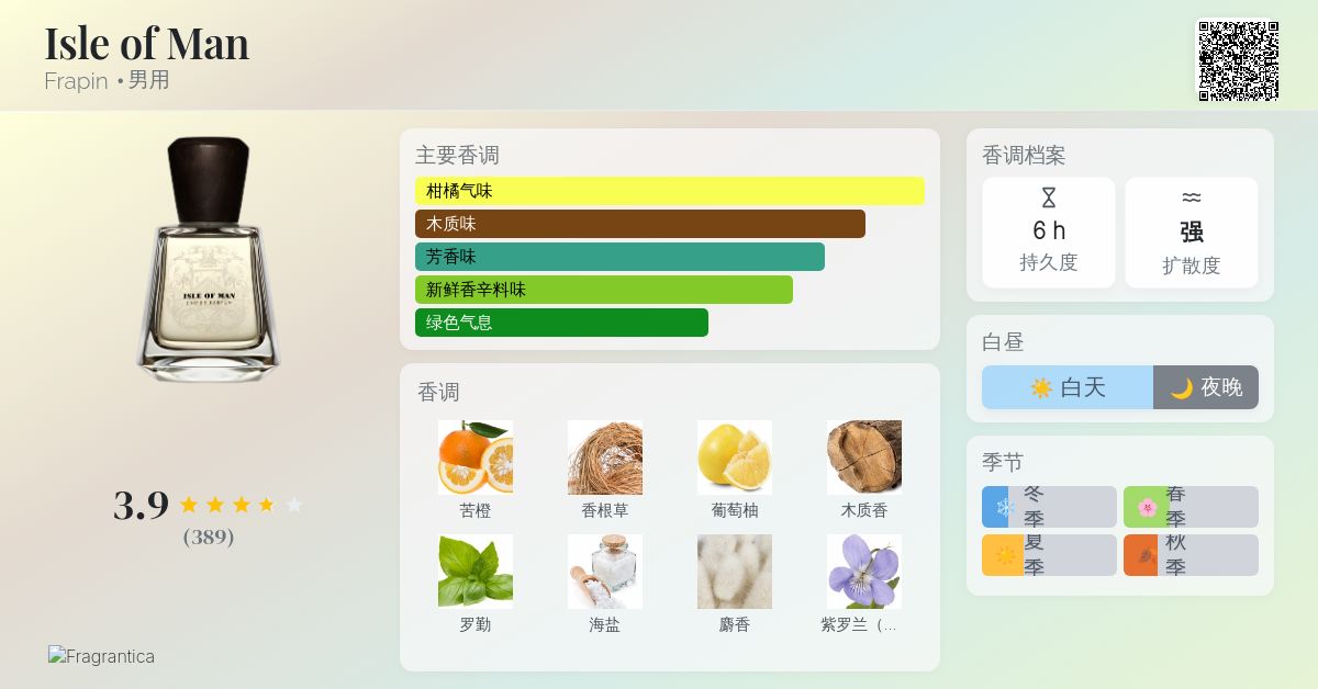 Isle of Man Frapin 古龙水- 一款2017年男用香水