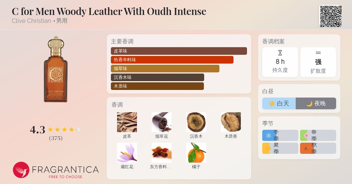 C for Men Woody Leather With Oudh Intense Clive Christian 古龙水