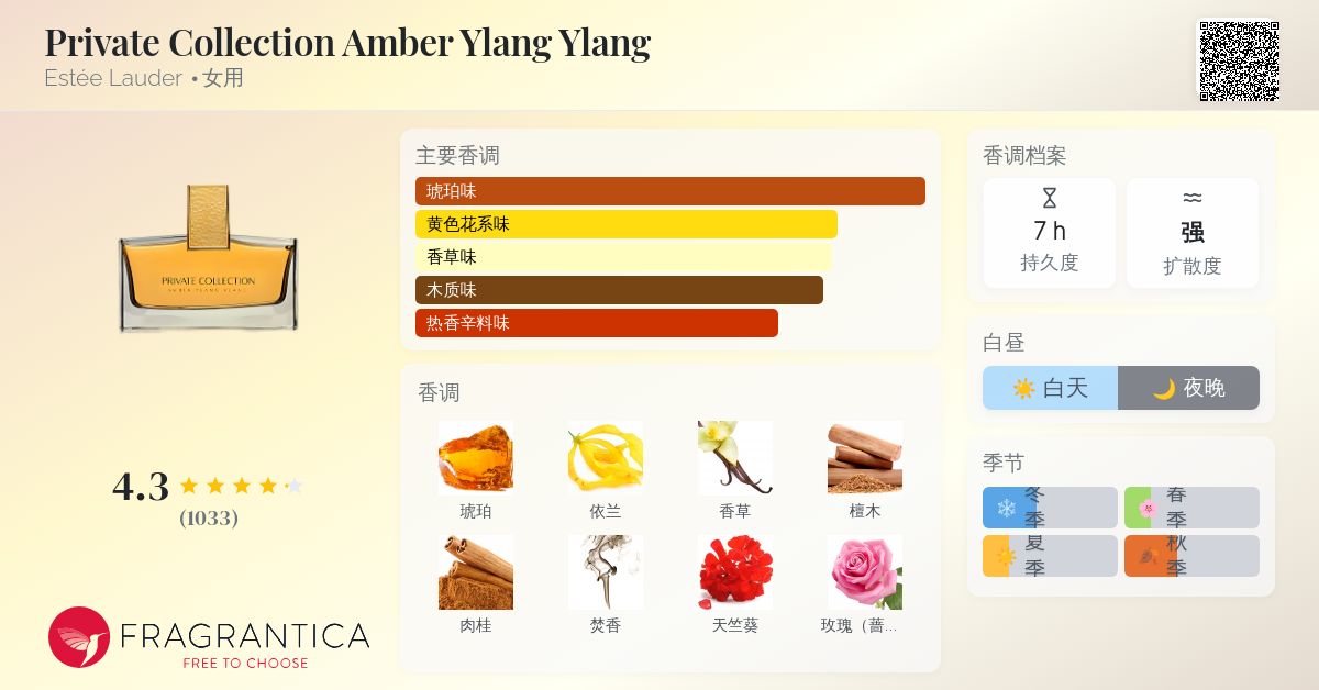 Private Collection Amber Ylang Ylang Estée Lauder 香水- 一款2008年